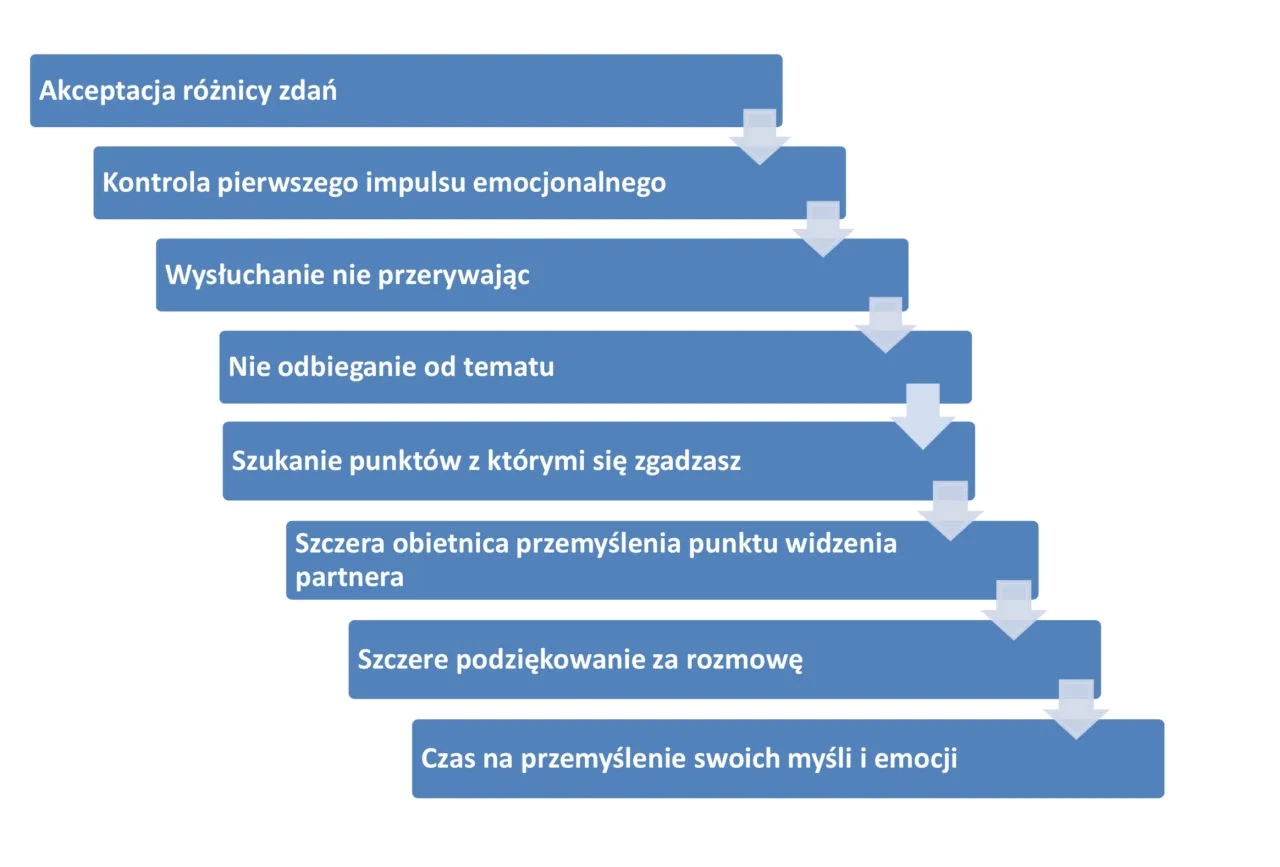 Jak się dogadać w związku: skuteczne techniki komunikacji i zrozumienia